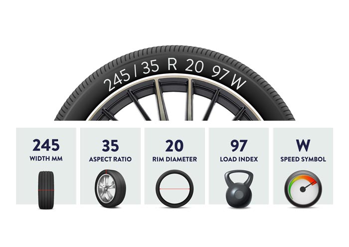 Tyre size diagram